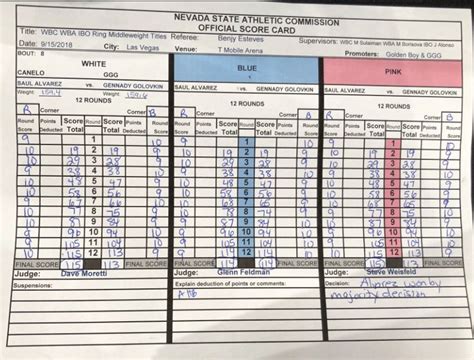 canelo vs ggg 2 scorecards.